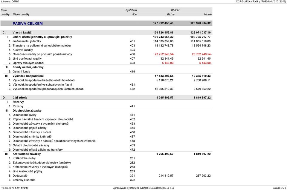 Transfery na pořízení dlouhodobého majetku 403 18 132 748,78 18 594 748,23 4. Kurzové rozdíly 405 5. Oceňovací rozdíly při prvotním použití metody 406 23 752 248,54-23 752 248,54-6.