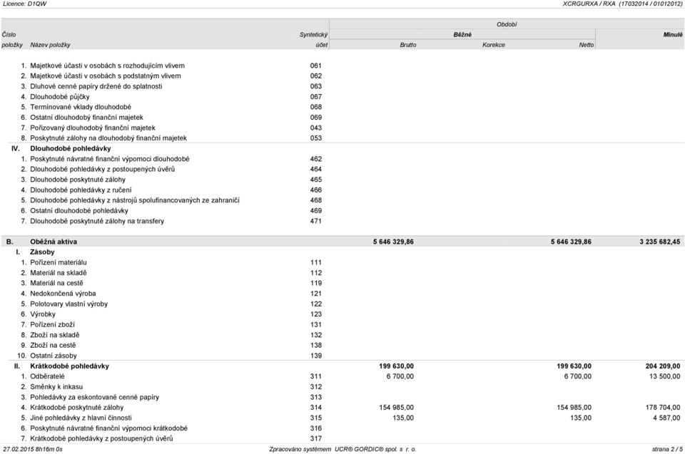 Dlouhodobé pohledávky 1. Poskytnuté návratné finanční výpomoci dlouhodobé 462 2. Dlouhodobé pohledávky z postoupených úvěrů 464 3. Dlouhodobé poskytnuté zálohy 465 4.