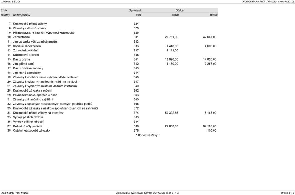 Daň z příjmů 341 18 620,00 14 820,00 16. Jiné přímé daně 342 4 170,00 9 257,00 17. Daň z přidané hodnoty 343 18. Jiné daně a poplatky 344 19. Závazky k osobám mimo vybrané vládní instituce 345 20.