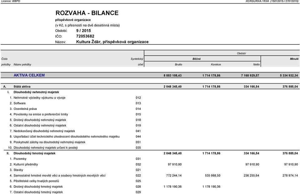 Stálá aktiva 2 048 345,40 1 714 178,86 334 166,54 376 885,04 I. Dlouhodobý nehmotný majetek 1. Nehmotné výsledky výzkumu a vývoje 012 2. Software 013 3. Ocenitelná práva 014 4.
