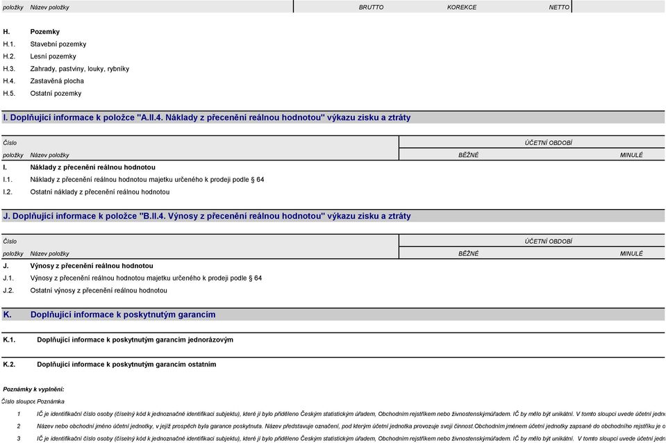 Náklady z přecenění reálnou hodnotou majetku určeného k prodeji podle 64 I.2. Ostatní náklady z přecenění reálnou hodnotou J. Doplňující informace k položce "B.II.4. Výnosy z přecenění reálnou hodnotou" výkazu zisku a ztráty Číslo ÚČETNÍ OBDOBÍ položky Název položky BĚŽNÉ MINULÉ J.