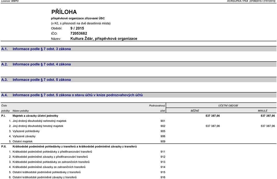 I. Majetek a závazky účetní jednotky 537 387,06 537 387,06 1. Jiný drobný dlouhodobý nehmotný majetek 901 2. Jiný drobný dlouhodobý hmotný majetek 902 537 387,06 537 387,06 3.