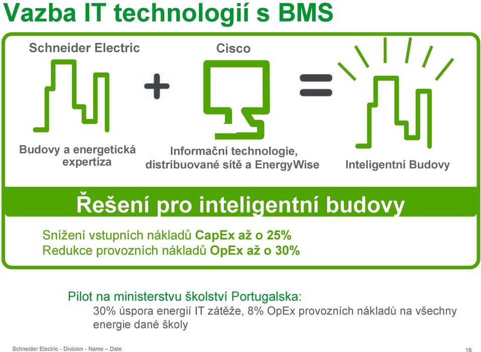 Snížení vstupních nákladů CapEx až o 25% Redukce provozních nákladů OpEx až o 30% Pilot na