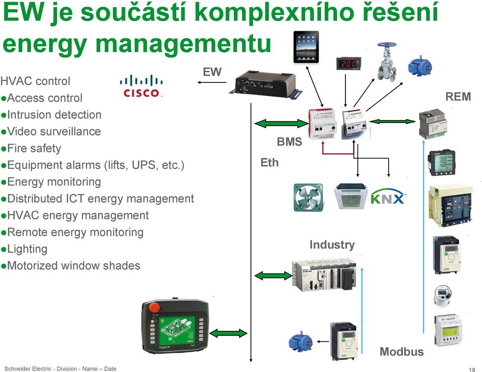 etc.) Energy monitoring Distributed ICT energy management HVAC energy management