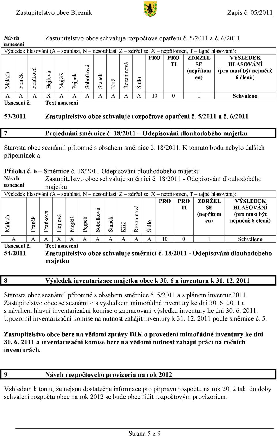 (nepřítom en) VÝSLEDEK HLASOVÁNÍ (pro musí být nejméně 6 členů) A A A X A A A A A A A 10 0 1 Schváleno Usnesení č. Text usnesení 53/2011 Zastupitelstvo obce schvaluje rozpočtové opatření č.