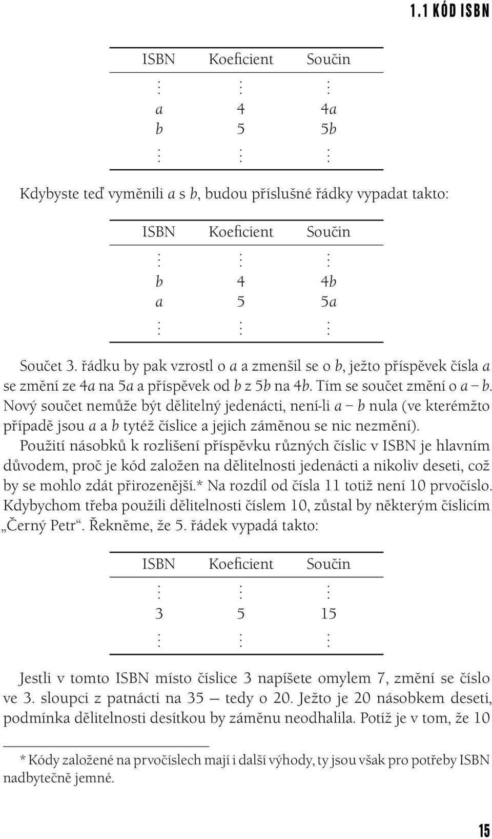 Použití násobků k rozlišení příspěvku různých číslic v ISBN je hlavním důvodem, proč je kód založen na dělitelnosti jedenácti a nikoliv deseti, což by se mohlo zdát přirozenější* Na rozdíl od čísla