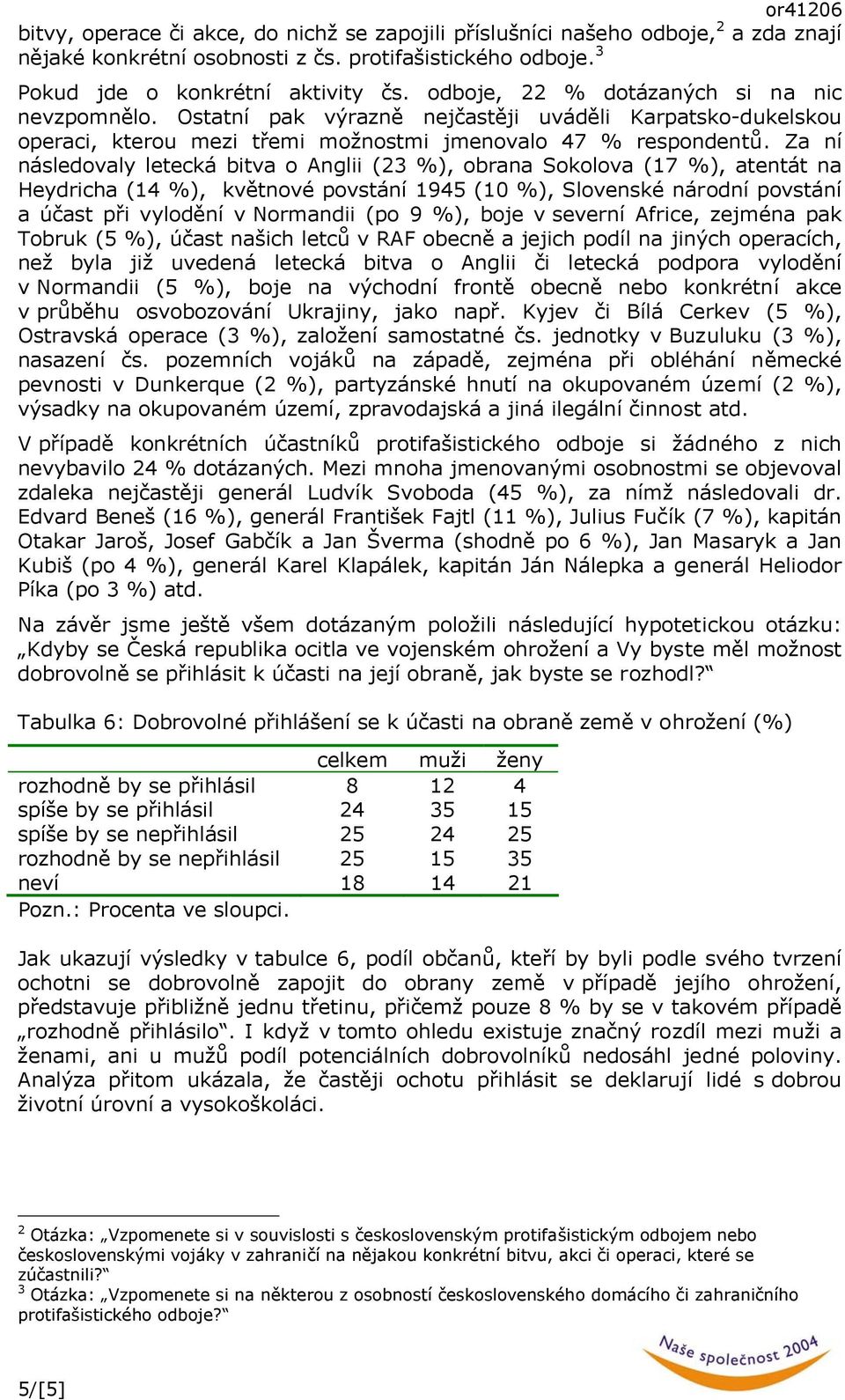 Za ní následovaly letecká bitva o Anglii (23 %), obrana Sokolova (17 %), atentát na Heydricha (14 %), květnové povstání 1945 (10 %), Slovenské národní povstání a účast při vylodění v Normandii (po 9