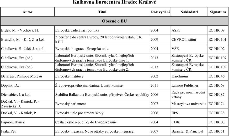 ) Cihelková, Eva (ed.) Laboratoř Evropské unie, Sborník sylabů nejlepších diplomových prací s tematikou Evropské unie 1.