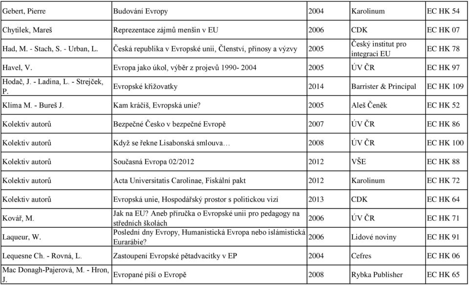 - Ladina, L. - Strejček, P. Evropské křižovatky 2014 Barrister & Principal EC HK 109 Klíma M. - Bureš J. Kam kráčíš, Evropská unie?