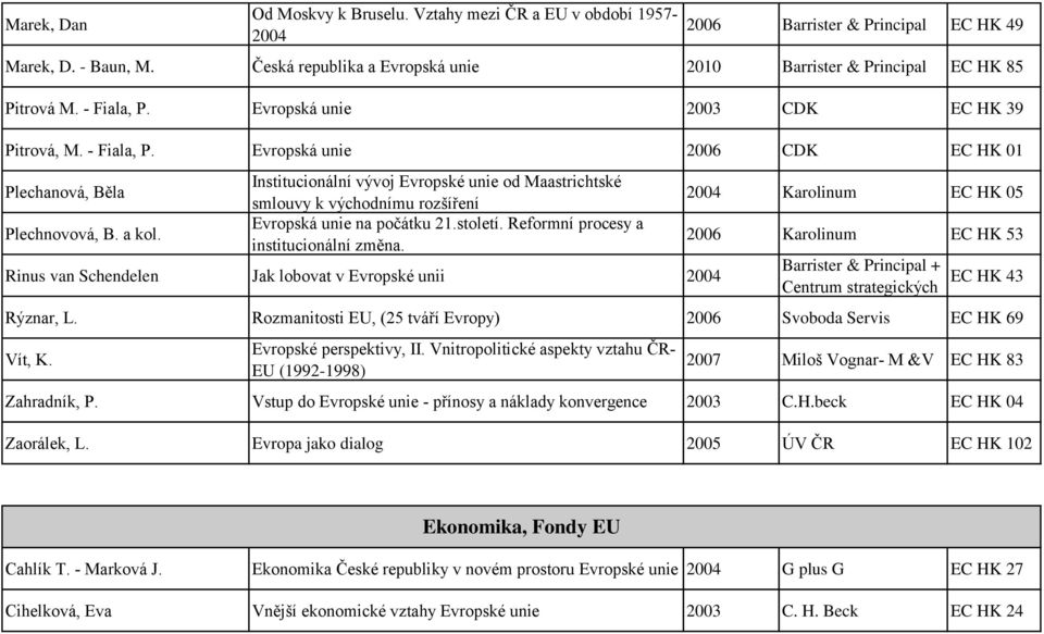 a kol. Institucionální vývoj Evropské unie od Maastrichtské smlouvy k východnímu rozšíření Evropská unie na počátku 21.století. Reformní procesy a institucionální změna.