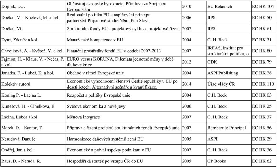 - Květoň, V. a kol. Finanční prostředky fondů EU v období 2007-2013 2007 Fajmon, H. - Klaus, V. - Nečas, P. a kol. EURO versus KORUNA, Dilemata jednotné měny v době dluhové krize IREAS, Institut pro strukturální politiku, o.