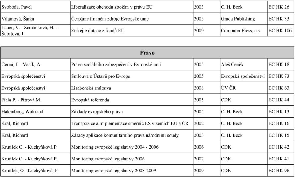 Právo sociálního zabezpečení v Evropské unii 2005 Aleš Čeněk EC HK 18 Evropská společenství Smlouva o Ústavě pro Evropu 2005 Evropská společenství EC HK 73 Evropská společenství Lisabonská smlouva