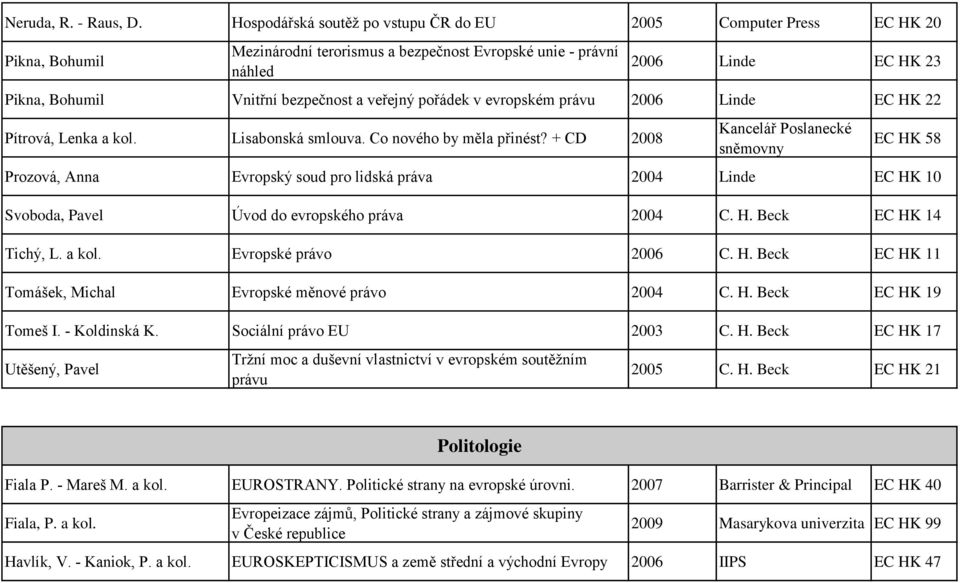 bezpečnost a veřejný pořádek v evropském právu 2006 Linde EC HK 22 Pítrová, Lenka a kol. Lisabonská smlouva. Co nového by měla přinést?