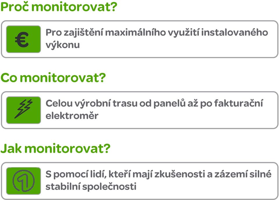 monitorovat?