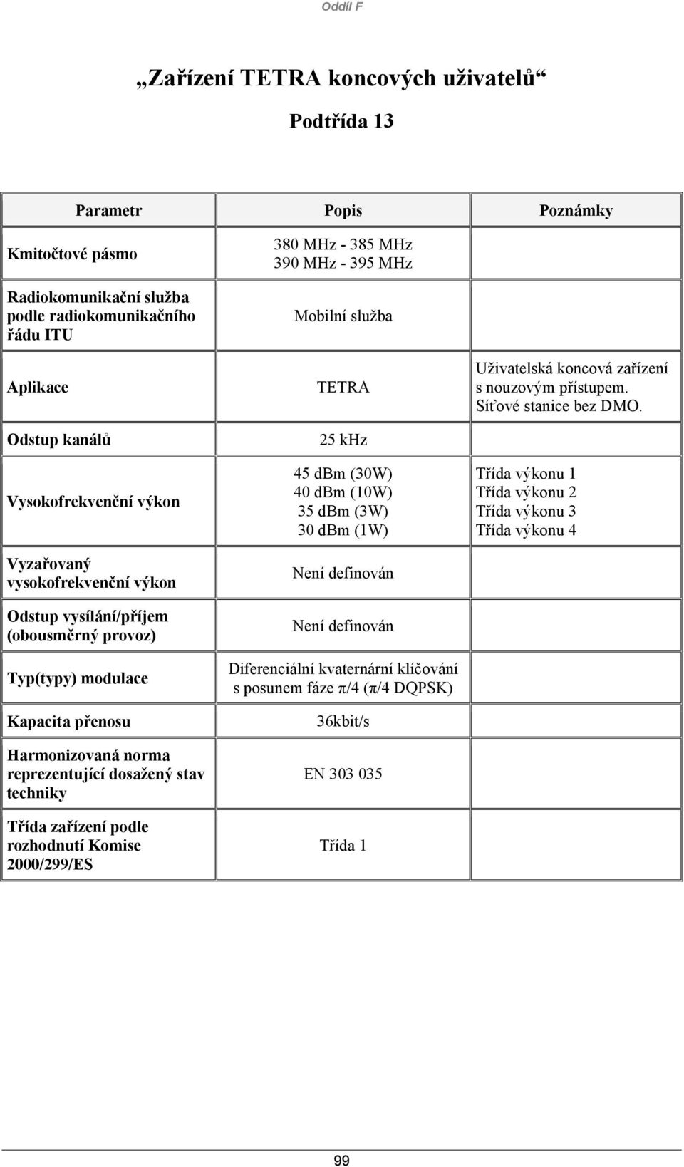 khz 45 dbm (30W) 40 dbm (10W) 35 dbm (3W) 30 dbm (1W) Diferenciální kvaternární klíčování s posunem fáze π/4 (π/4 DQPSK) 36kbit/s EN 303