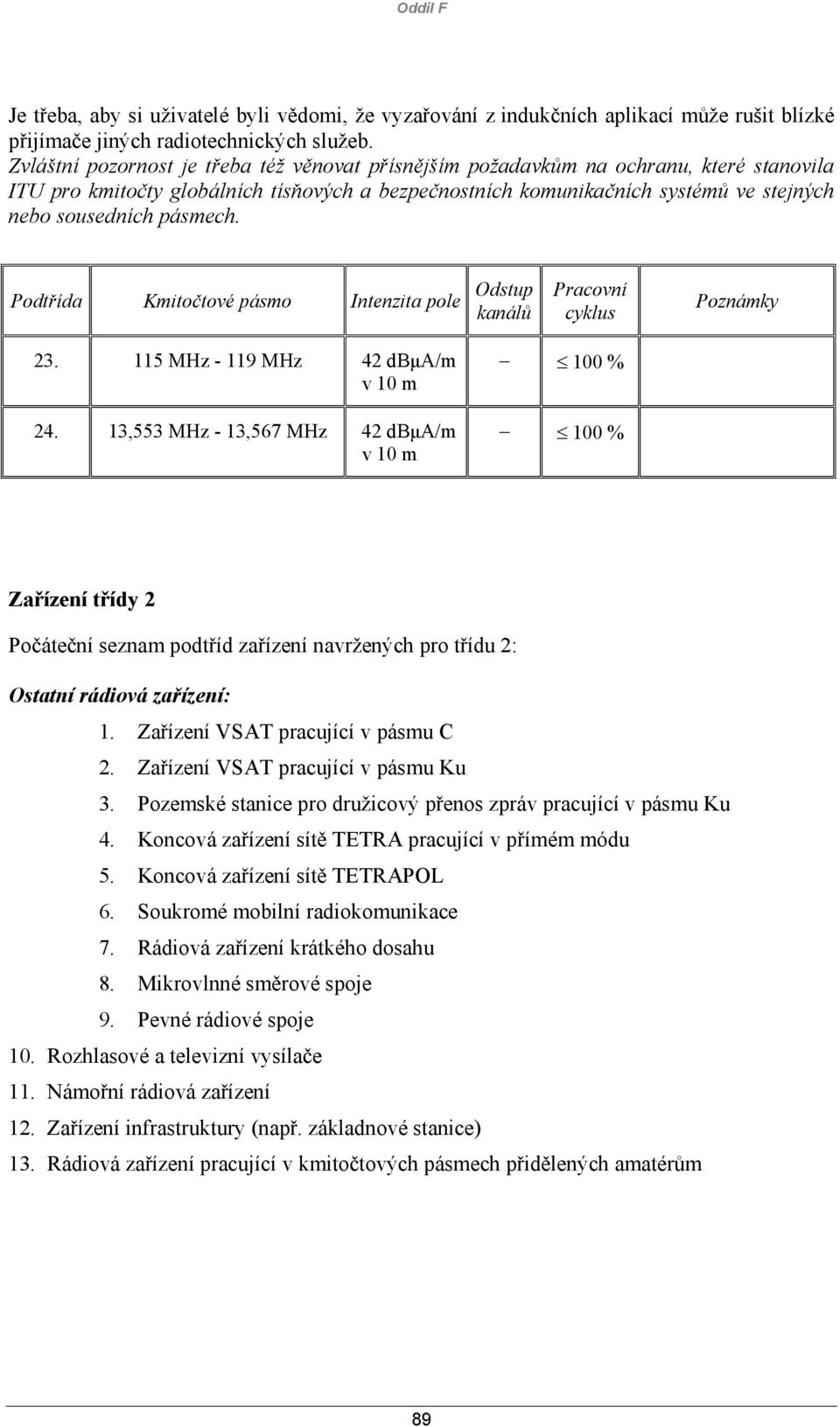 pásmech. Podtřída Intenzita pole Odstup kanálů Pracovní cyklus Poznámky 23. 115 MHz - 119 MHz 42 dbµa/m v 10 m 24.