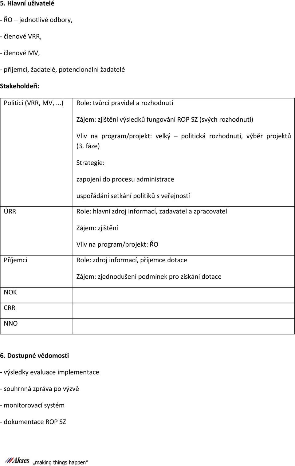 fáze) Strategie: zapojení do procesu administrace uspořádání setkání politiků s veřejností ÚRR Role: hlavní zdroj informací, zadavatel a zpracovatel Zájem: zjištění Vliv na