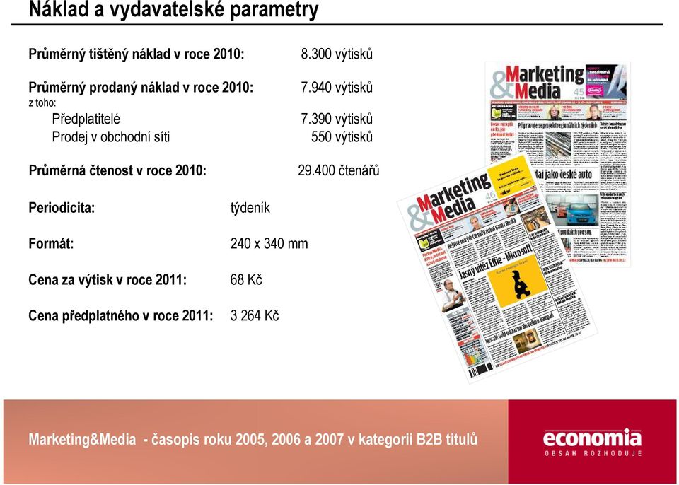 2010: 8.300 výtisků 7.940 výtisků 7.390 výtisků 550 výtisků 29.