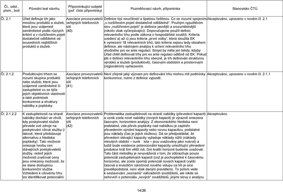 Asociace provozovatelů (40) Definice trpí neurčitostí a špatnou češtinou. Co se rozumí spojením Akceptováno, upraveno v novém čl. 2.1 v rozšířeném pojetí dostatečně odlišitelné.