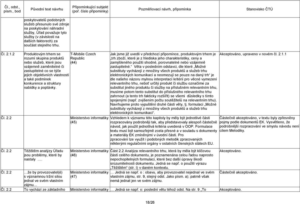 konkurence a struktury nabídky a poptávky. Čl. 2.2 (45) Čl. 2.2 Čl. 2.2 Těžištěm analýzy Úřadu jsou problémy, které by nastaly.