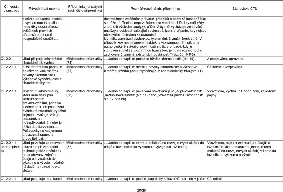 (54) (55) dostatečnosti zvláštních právních předpisů o ochraně hospodářské soutěže...". Textaci nepovažujeme za vhodnou.