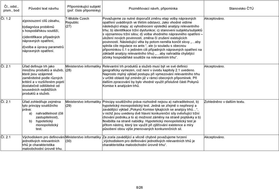 relevantního trhu; b) identifikace tržní dysfunkce; c) stanoveni subjektu/subjektů s významnou tržní silou; d) volba vhodného nápravného opatřeni uložení nových povinností, změna čí zrušení