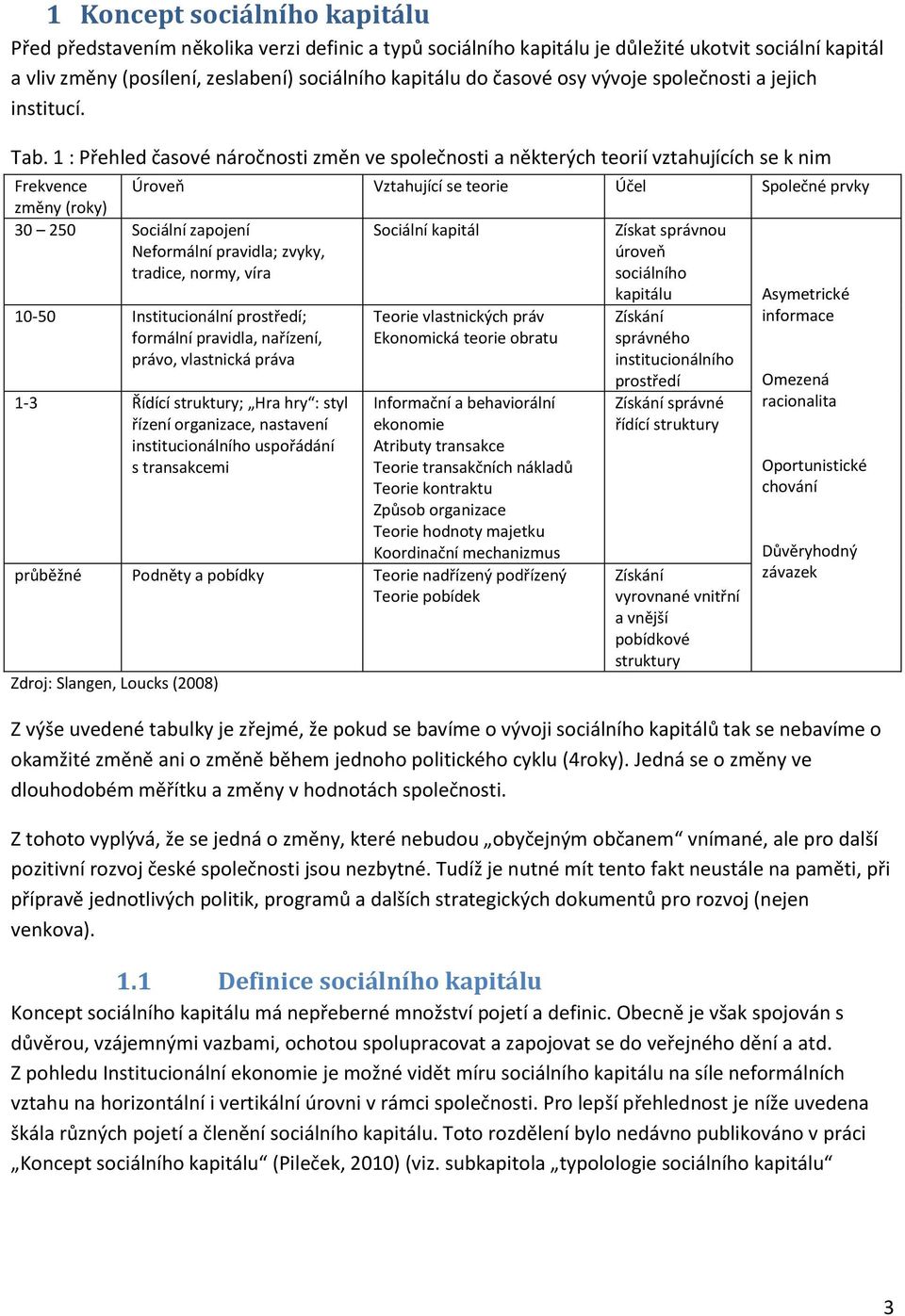 1 : Přehled časové náročnosti změn ve společnosti a některých teorií vztahujících se k nim Frekvence Úroveň Vztahující se teorie Účel Společné prvky změny (roky) 30 250 Sociální zapojení Neformální