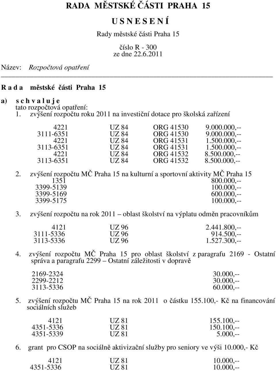 zvýšení rozpočtu MČ Praha 15 na kulturní a sportovní aktivity MČ Praha 15 1351 800.000,-- 3399-5139 100.000,-- 3399-5169 600.000,-- 3399-5175 100.000,-- 3. zvýšení rozpočtu na rok 2011 oblast školství na výplatu odměn pracovníkům 4121 UZ 96 2.