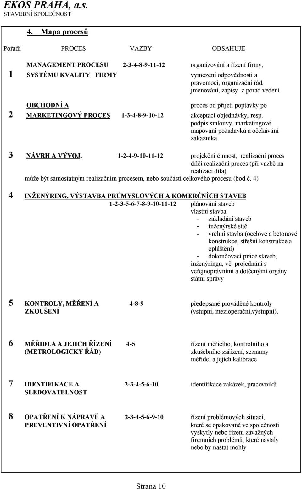 podpis smlouvy, marketingové mapování požadavků a očekávání zákazníka 3 NÁVRH A VÝVOJ, 1-2-4-9-10-11-12 projekční činnost, realizační proces dílčí realizační proces (při vazbě na realizaci díla) může