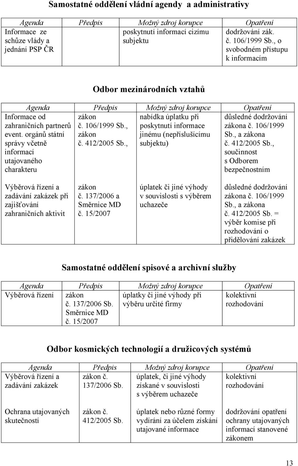 , nabídka úplatku při poskytnutí informace jinému (nepříslušícímu subjektu) a č. 106/1999 Sb., a a č. 412/2005 Sb.