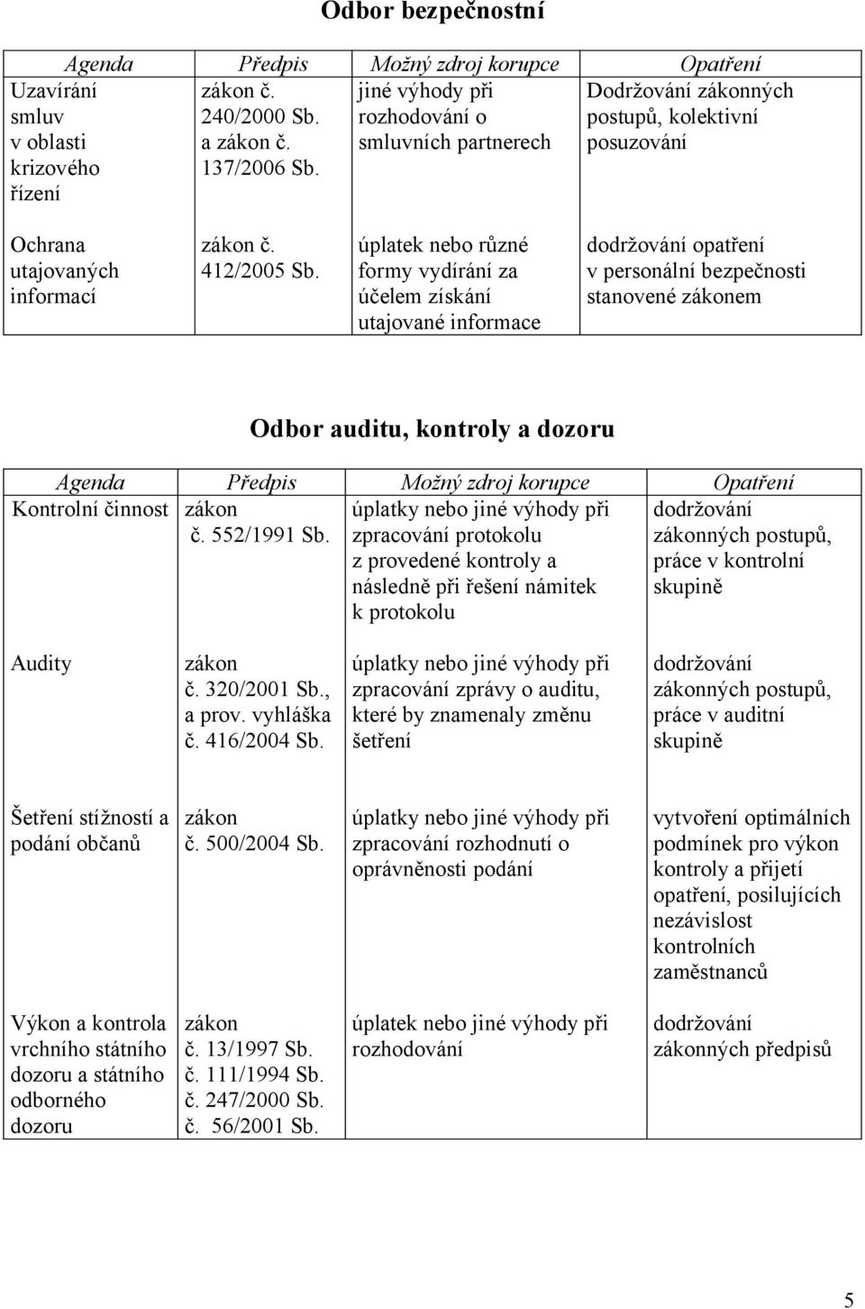 úplatek nebo různé formy vydírání za účelem získání utajované informace dodržování opatření v personální bezpečnosti stanovené em Odbor auditu, kontroly a dozoru Kontrolní činnost úplatky nebo jiné