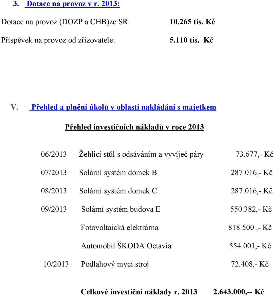 677,- Kč 07/2013 Solární systém domek B 287.016,- Kč 08/2013 Solární systém domek C 287.016,- Kč 09/2013 Solární systém budova E 550.