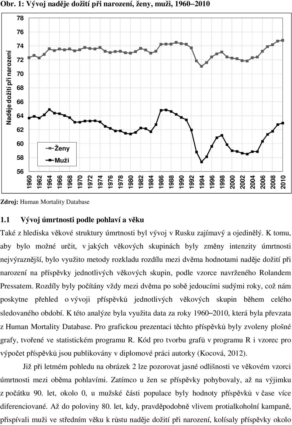 1 Vývoj úmrtnosti podle pohlaví a věku Také z hlediska věkové struktury úmrtnosti byl vývoj v Rusku zajímavý a ojedinělý.