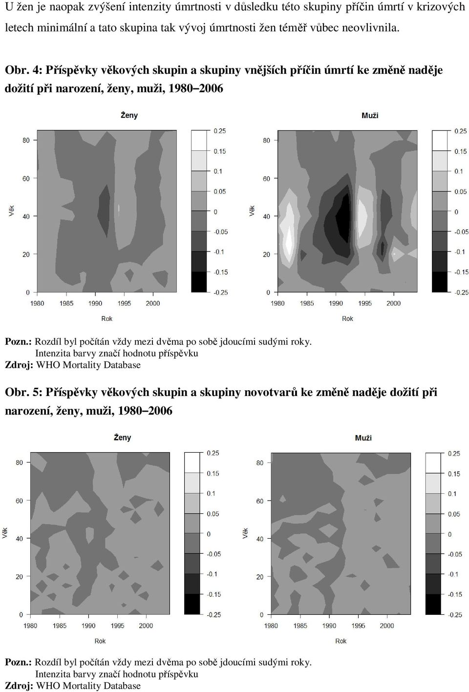 : Rozdíl byl počítán vždy mezi dvěma po sobě jdoucími sudými roky. Intenzita barvy značí hodnotu příspěvku Zdroj: WHO Mortality Database Obr.