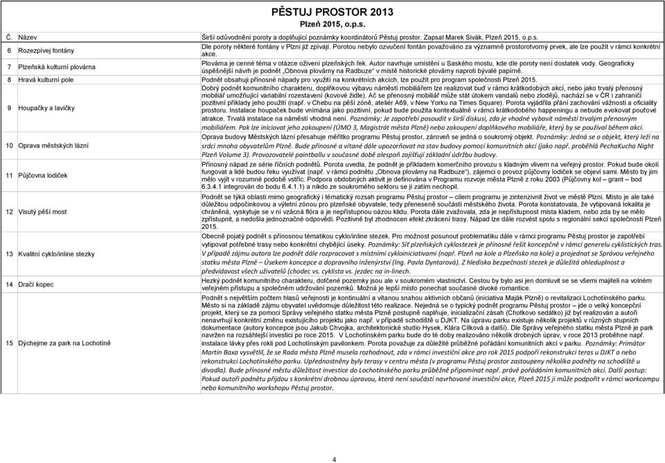 Geograficky úspěšnější návrh je podnět Obnova plovárny na Radbuze v místě historické plovárny naproti bývalé papírně.