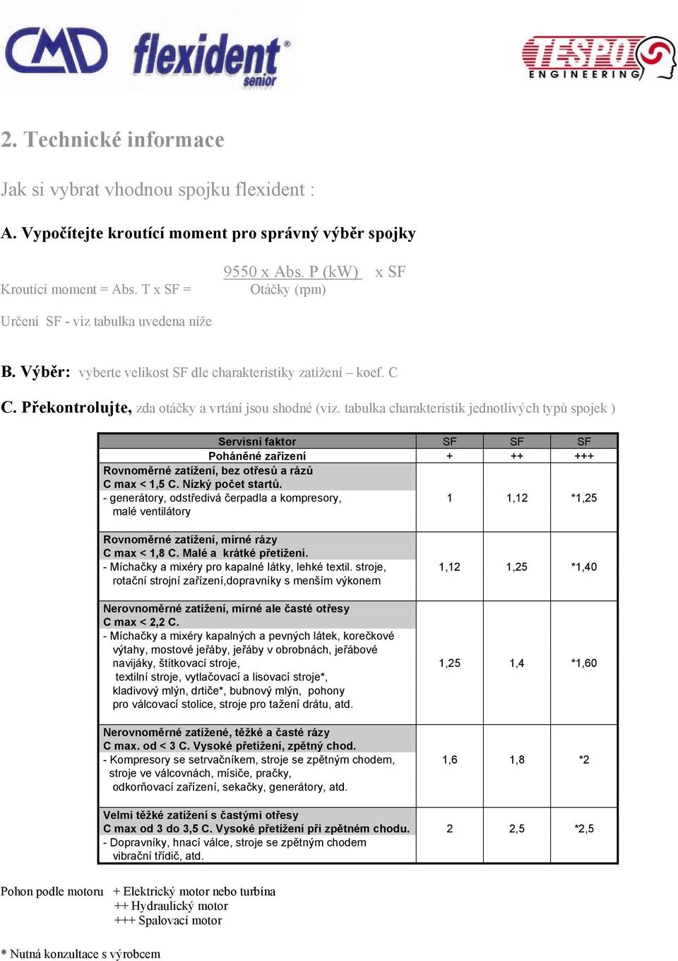 tabulka charakteristik jednotlivých typů spojek ) Servisní faktor SF SF SF Poháněné zařízení + ++ +++ Rovnoměrné zatížení, bez otřesů a rázů C max < 1,5 C. Nízký počet startů.