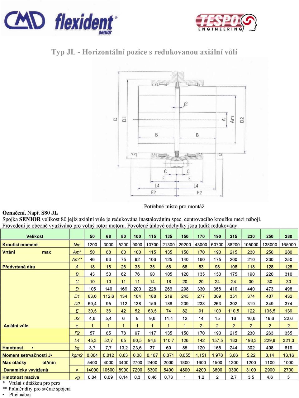 Velikost 50 68 80 100 115 135 150 170 190 215 230 250 280 Kroutící moment Nm 1200 3000 5200 9000 13700 21300 29200 43000 60700 88200 105000 138000 165000 Vrtání max Am* 50 68 80 100 115 135 150 170
