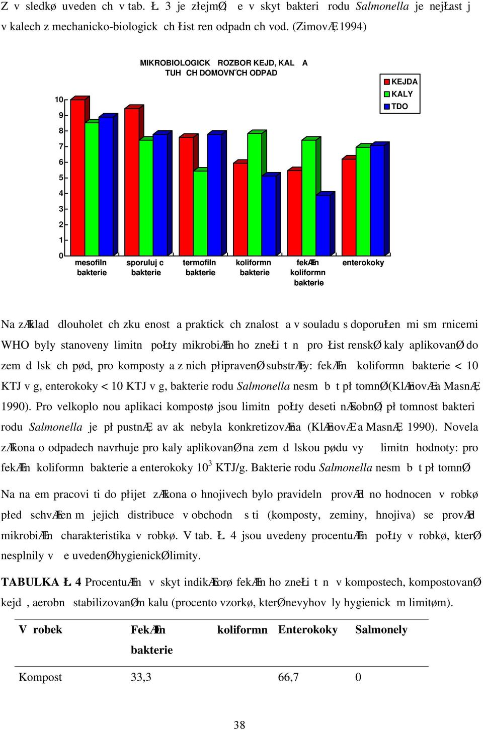 ch zkuenost a praktick ch znalost a v souladu s doporułen mi sm rnicemi WHO byly stanoveny limitn połty mikrobiæln ho znełit n pro Łist renskø kaly aplikovanø do zem d lsk ch pød, pro komposty a z