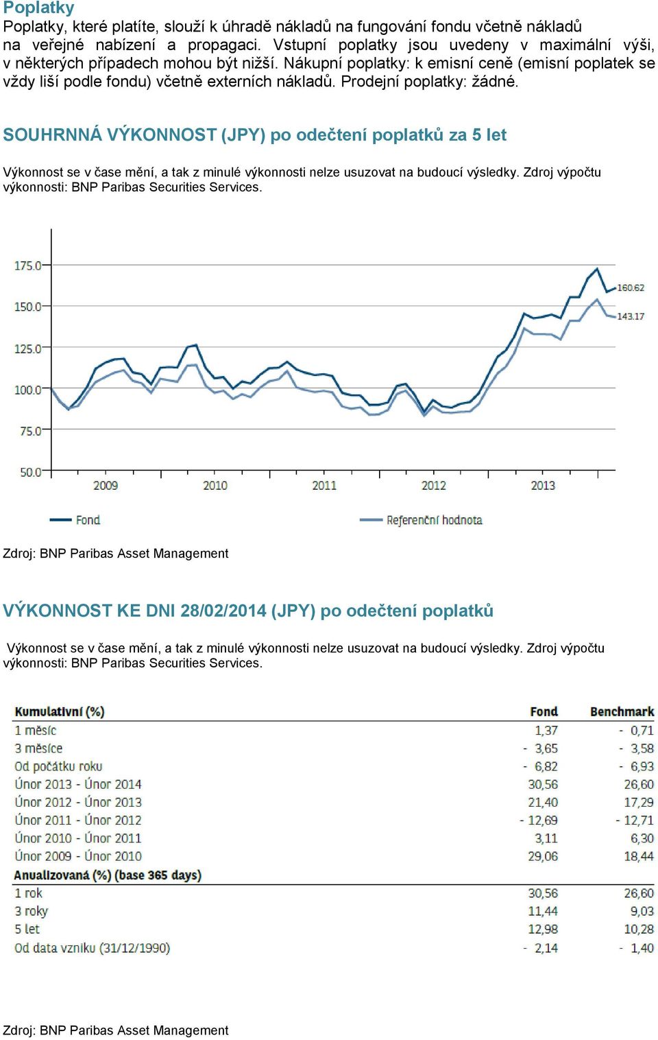 Nákupní poplatky: k emisní ceně (emisní poplatek se vždy liší podle fondu) včetně externích nákladů. Prodejní poplatky: žádné.