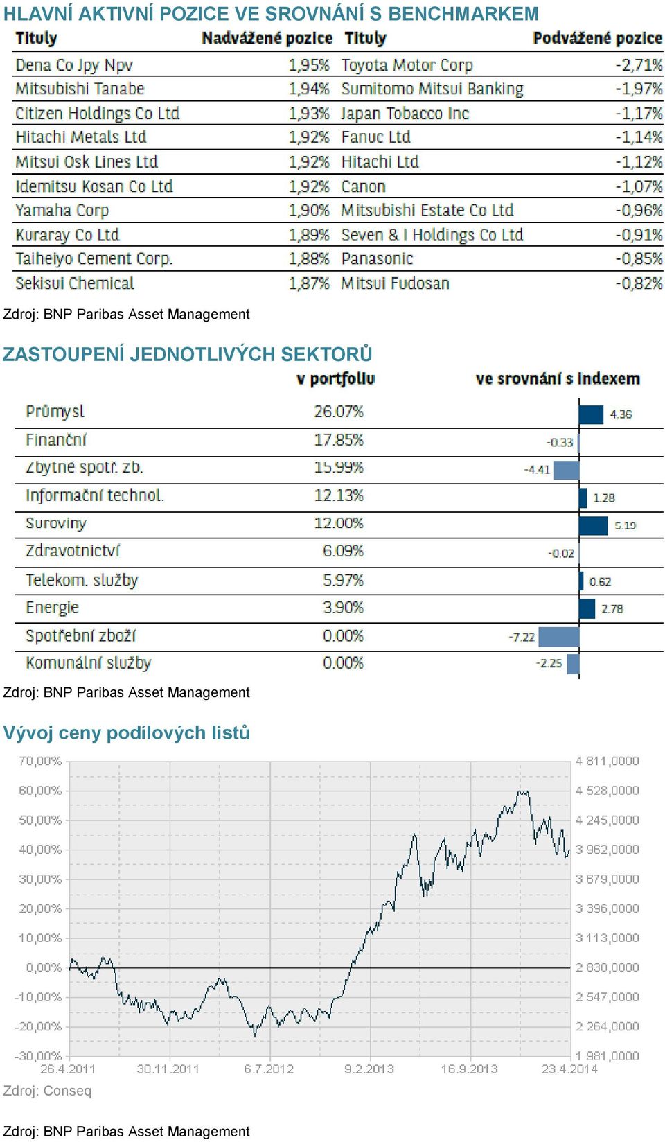 ZASTOUPENÍ JEDNOTLIVÝCH