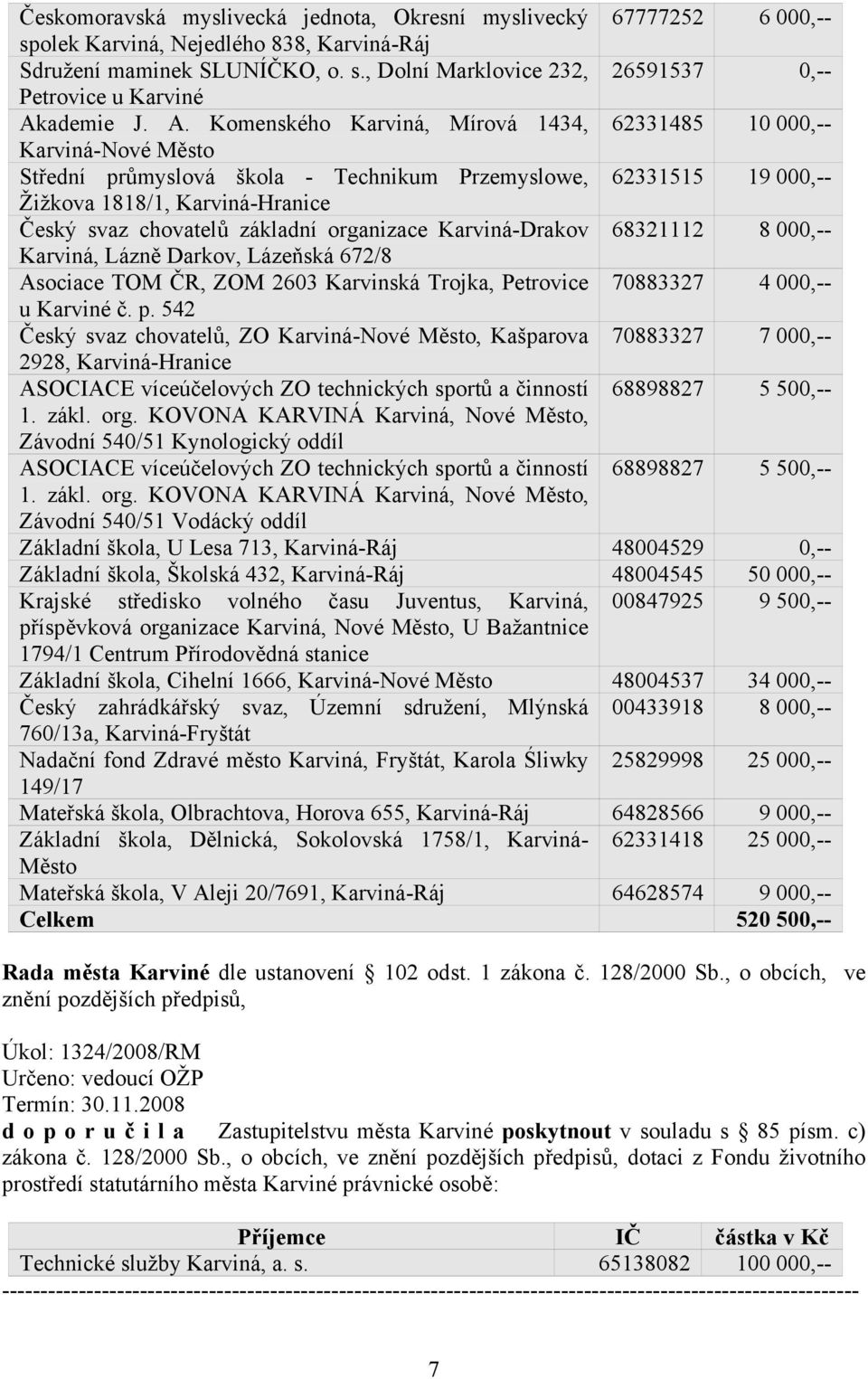 základní organizace Karviná-Drakov 68321112 8 000,-- Karviná, Lázně Darkov, Lázeňská 672/8 Asociace TOM ČR, ZOM 2603 Karvinská Trojka, Petrovice 70883327 4 000,-- u Karviné č. p.