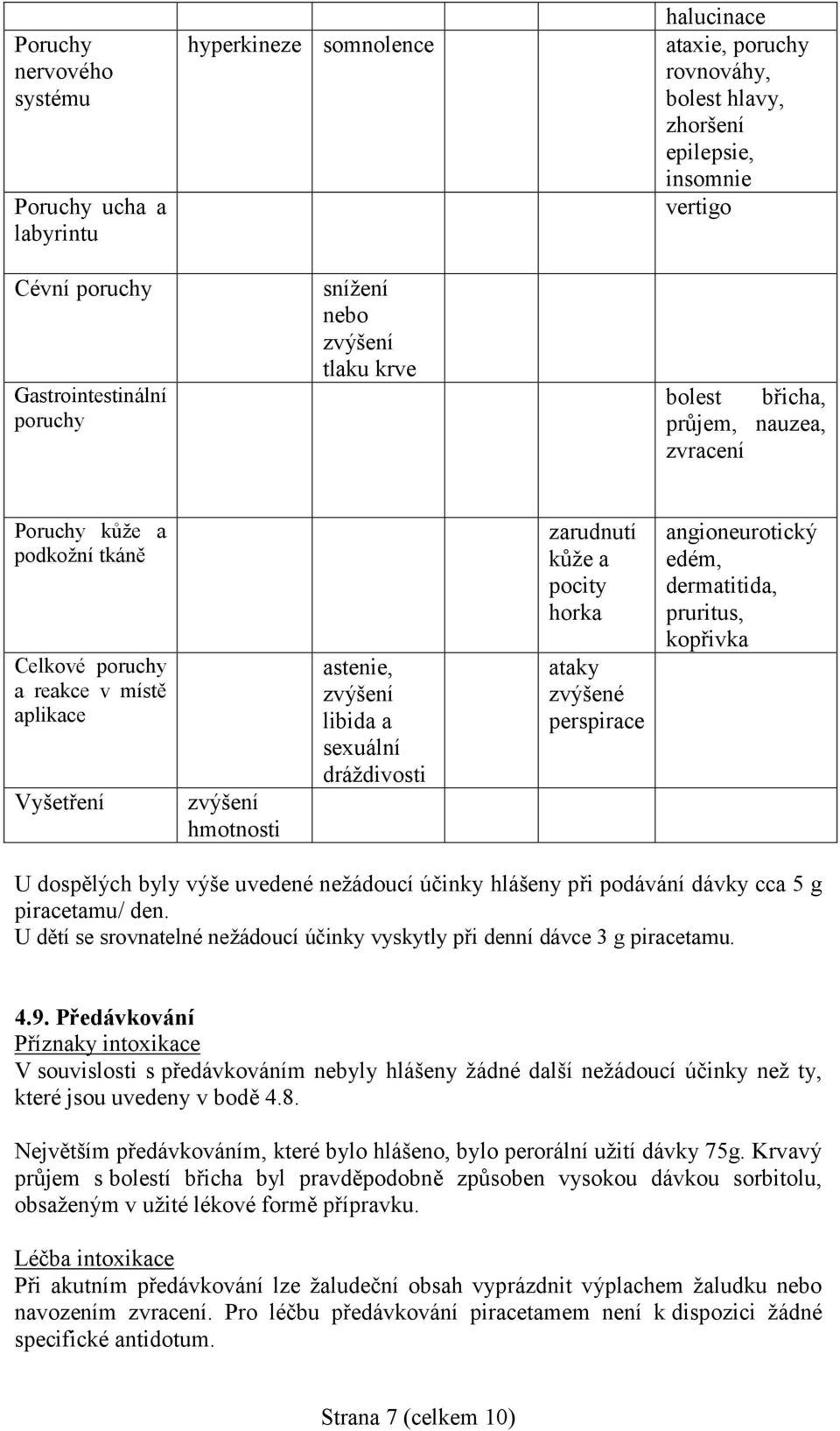 libida a sexuální dráždivosti zarudnutí kůže a pocity horka ataky zvýšené perspirace angioneurotický edém, dermatitida, pruritus, kopřivka U dospělých byly výše uvedené nežádoucí účinky hlášeny při