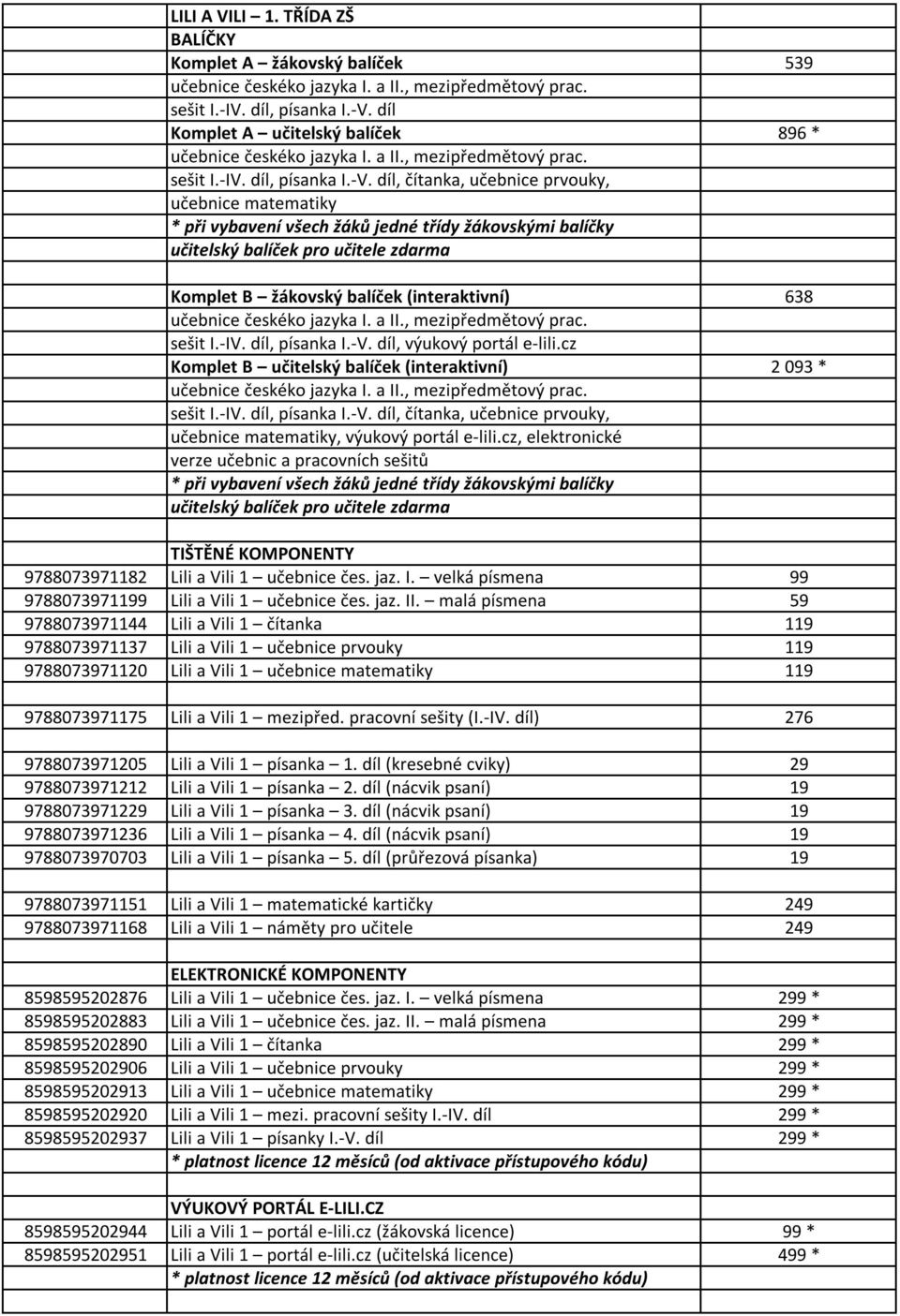 díl, čítanka, učebnice prvouky, učebnice matematiky * při vybavení všech žáků jedné třídy žákovskými balíčky učitelský balíček pro učitele zdarma Komplet B žákovský balíček (interaktivní) 638 sešit I.