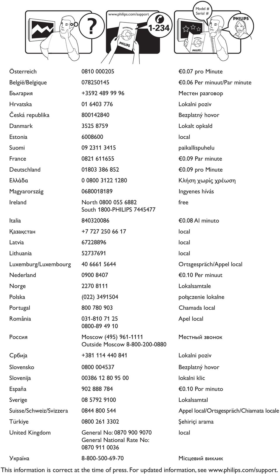 Suomi 09 2311 3415 paikallispuhelu France 0821 611655 0.09 Par minute Deutschland 01803 386 852 0.