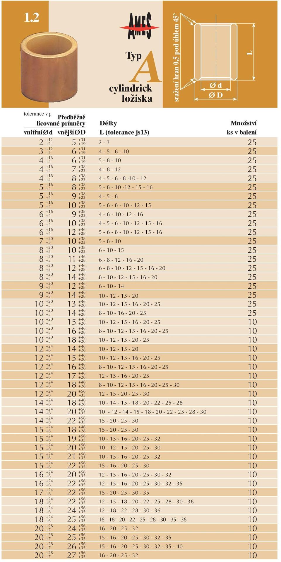 +20 +5 12 +46 8 +20 +5 14 +46 9 +20 +5 12 +46 9 +20 +5 14 +46 +5 13 +46 +5 14 +46 +5 15 +46 +5 16 +46 +5 18 +46 +6 14 +46 +6 15 +46 +6 16 +46 +6 17 +46 +6 18 +46 +6 20 +56 14 +24 +6 18 +46 14 +24 +6