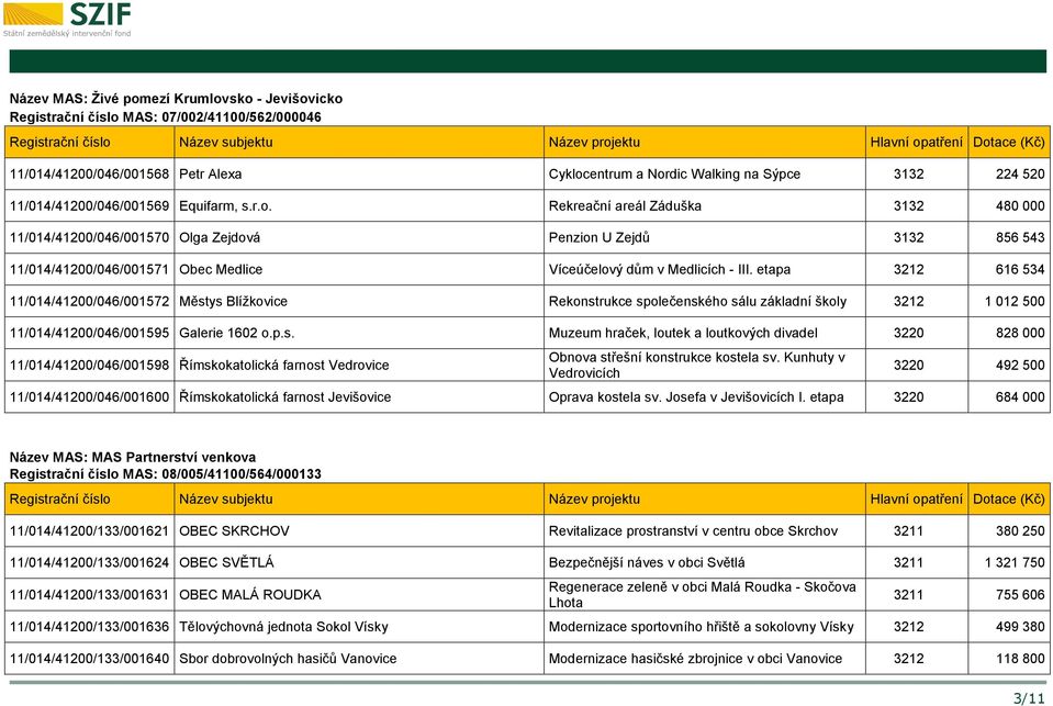 Rekreační areál Záduška 3132 480 000 11/014/41200/046/001570 Olga Zejdová Penzion U Zejdů 3132 856 543 11/014/41200/046/001571 Obec Medlice Víceúčelový dům v Medlicích - III.