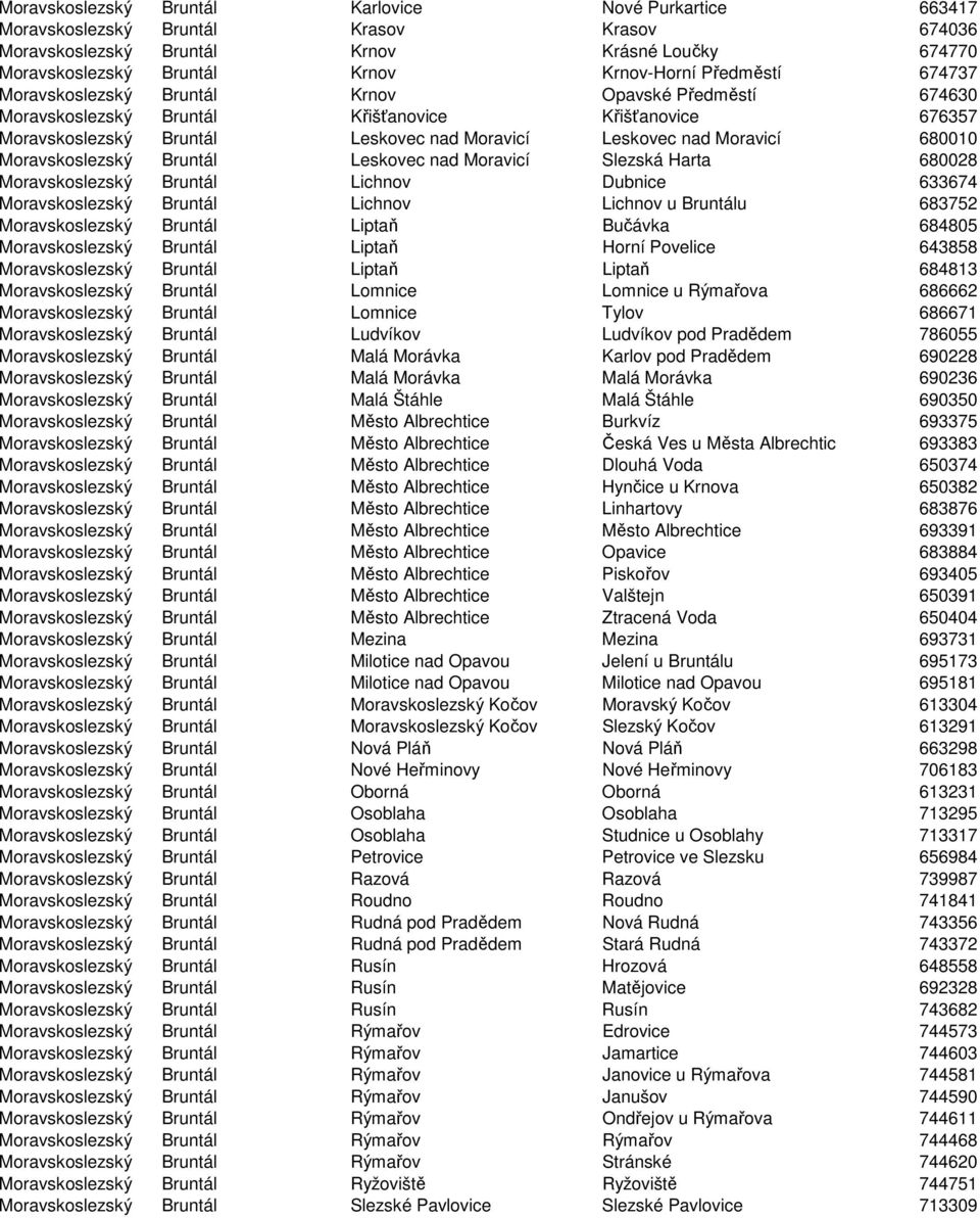 680010 Moravskoslezský Bruntál Leskovec nad Moravicí Slezská Harta 680028 Moravskoslezský Bruntál Lichnov Dubnice 633674 Moravskoslezský Bruntál Lichnov Lichnov u Bruntálu 683752 Moravskoslezský
