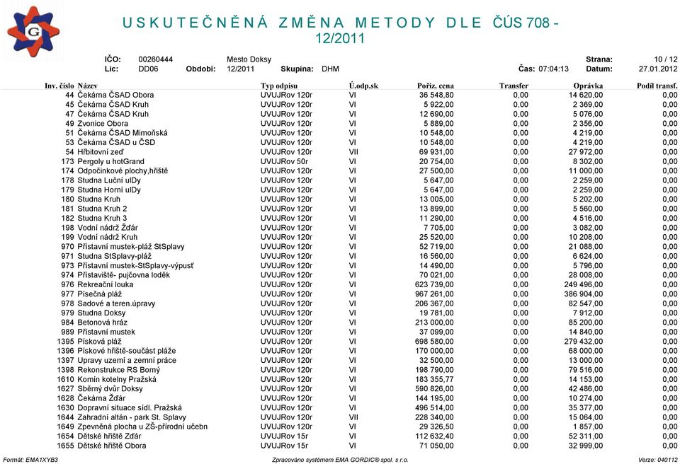 UVUJRov 120r VI 10 548,00 0,00 4 219,00 0,00 54 Høbitovní zeï UVUJRov 120r VII 69 931,00 0,00 27 972,00 0,00 173 Pergoly u hotgrand UVUJRov 50r VI 20 754,00 0,00 8 302,00 0,00 174 Odpoèinkové