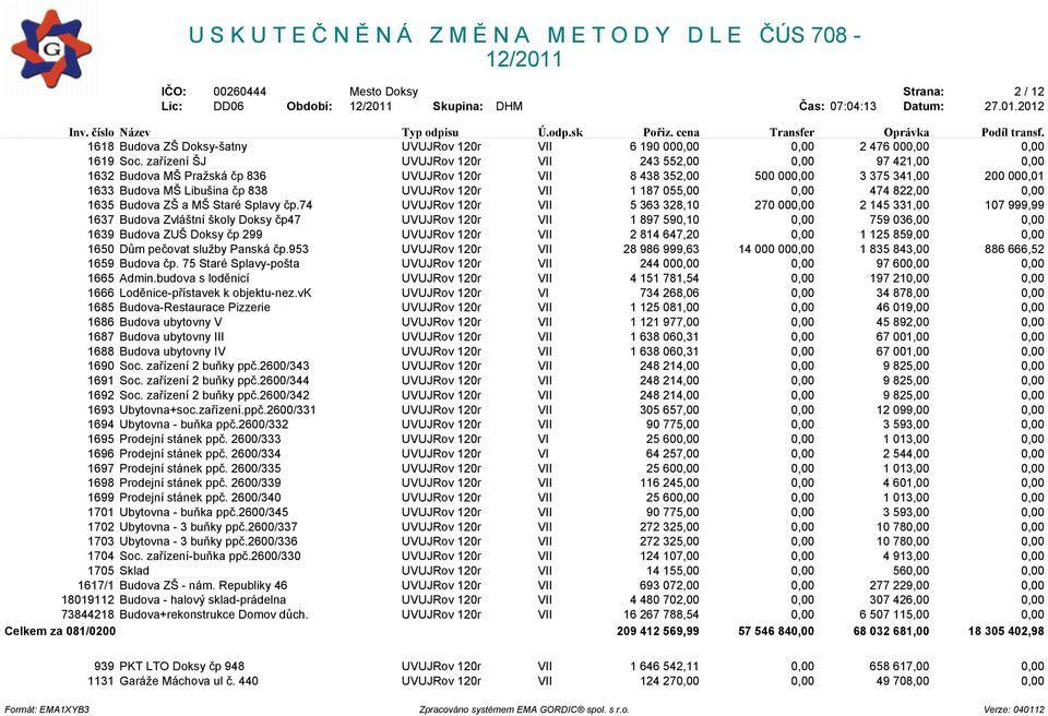 VII 1 187 055,00 0,00 474 822,00 0,00 1635 Budova ZŠ a MŠ Staré Splavy èp.