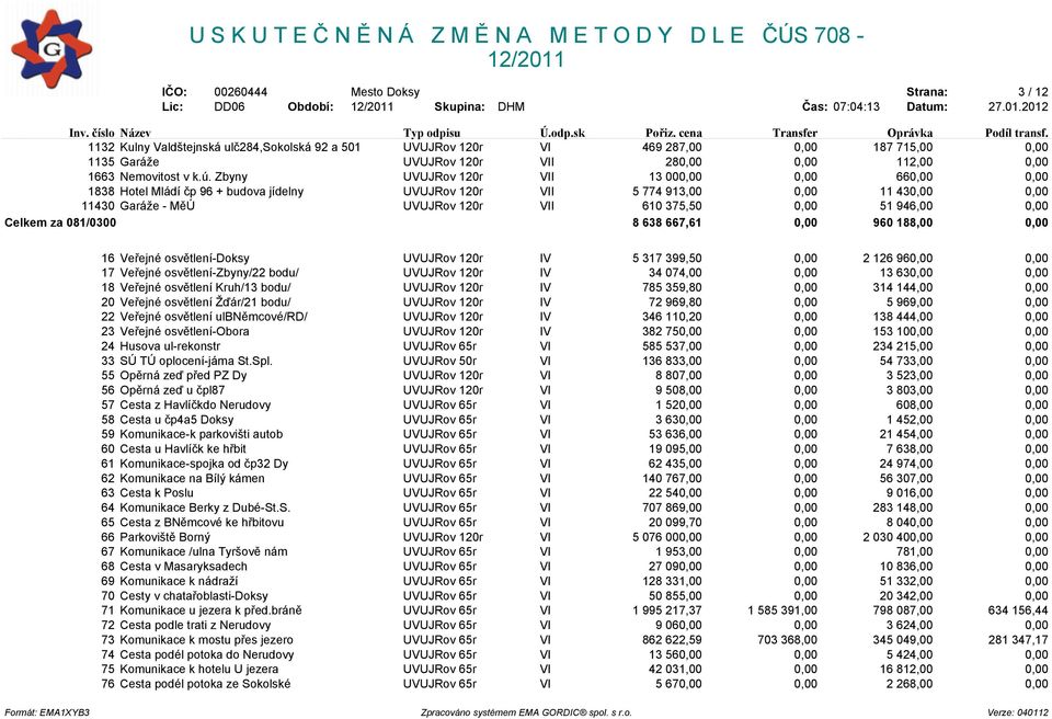 Zbyny UVUJRov 120r VII 13 000,00 0,00 660,00 0,00 1838 Hotel Mládí èp 96 + budova jídelny UVUJRov 120r VII 5 774 913,00 0,00 11 430,00 0,00 11430 Garáže - MìÚ UVUJRov 120r VII 610 375,50 0,00 51